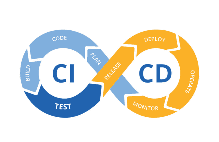 CI/CD Pipelines Logo